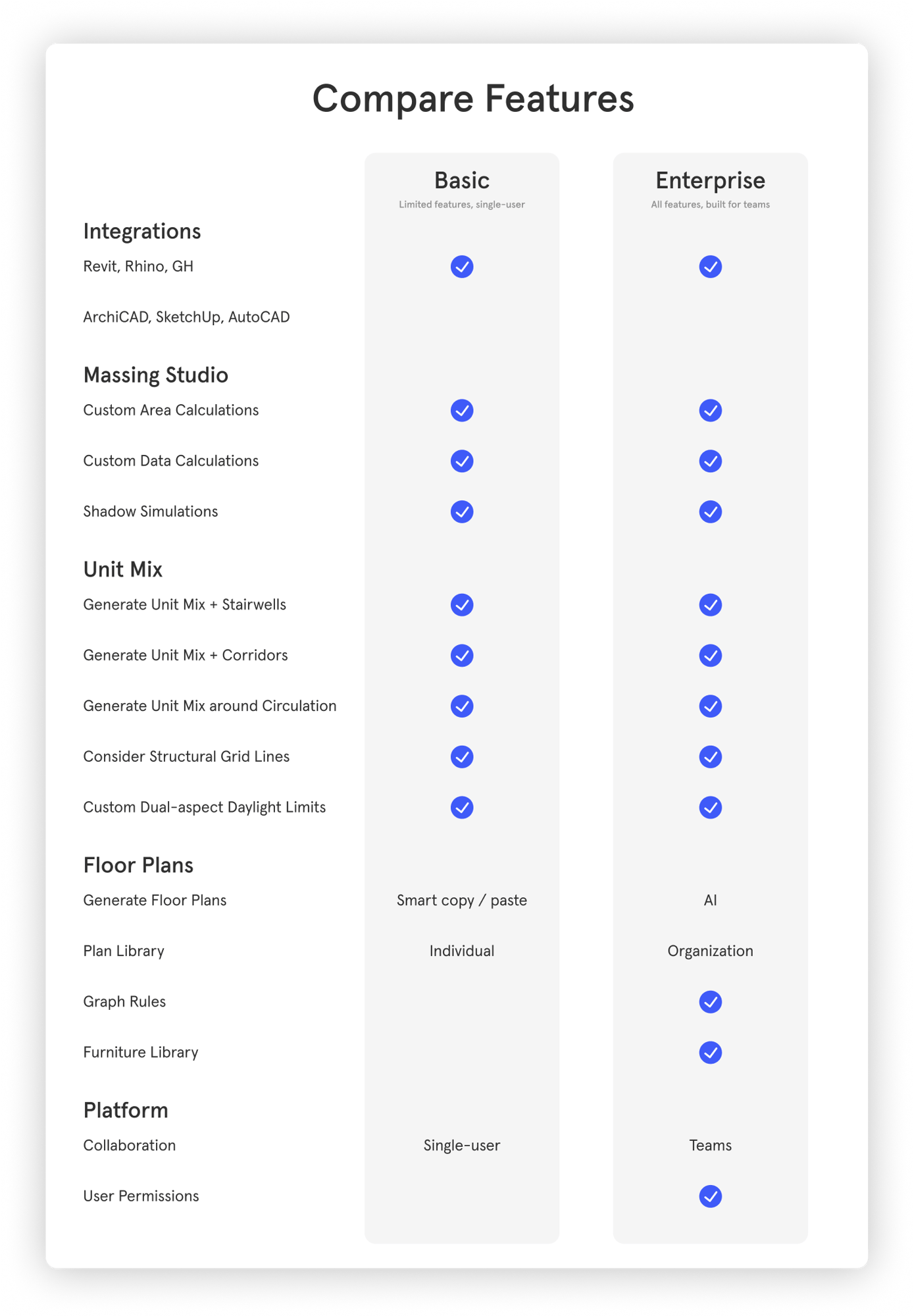 Feature Comparison - Detailed