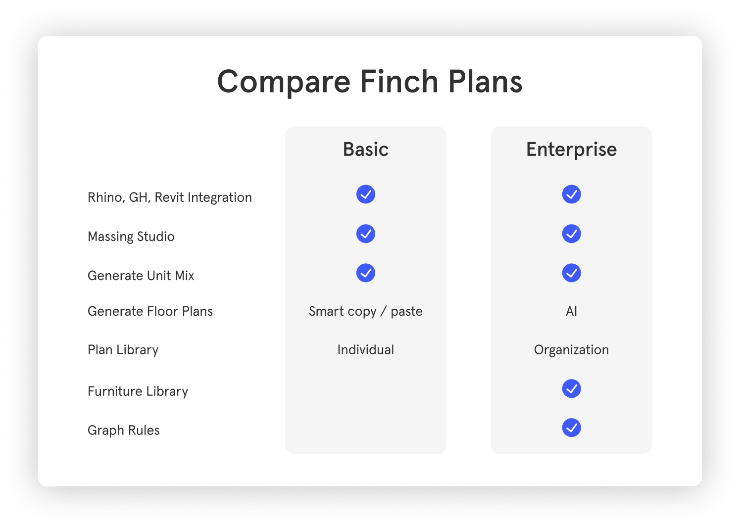 Feature Comparison - General