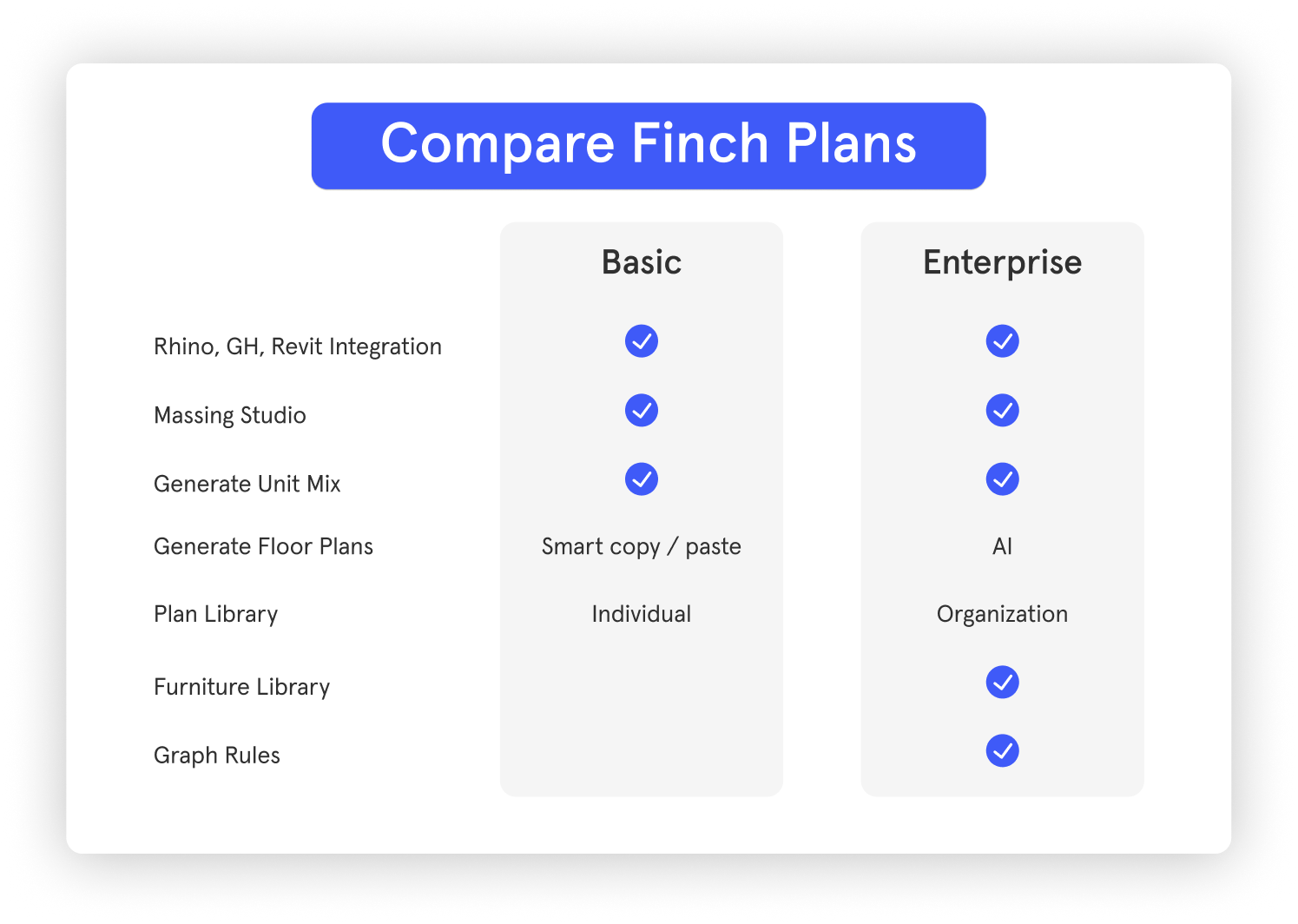 Finch Basic vs Enterprise